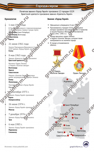 Города-герои