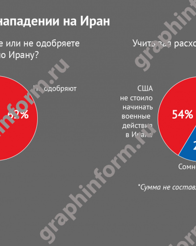 Американцы о нападении на Иран
