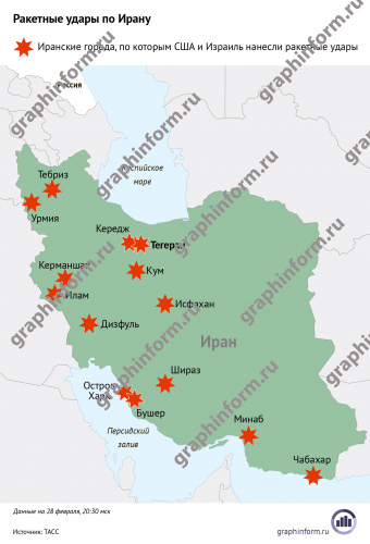 Ракетные удары по Ирану