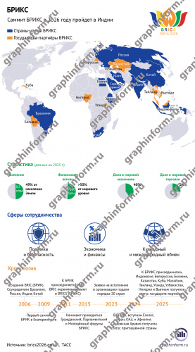 БРИКС