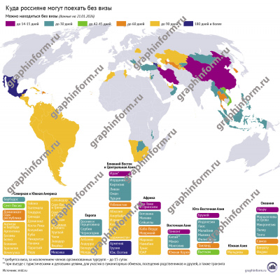 Куда россияне могут поехать без визы