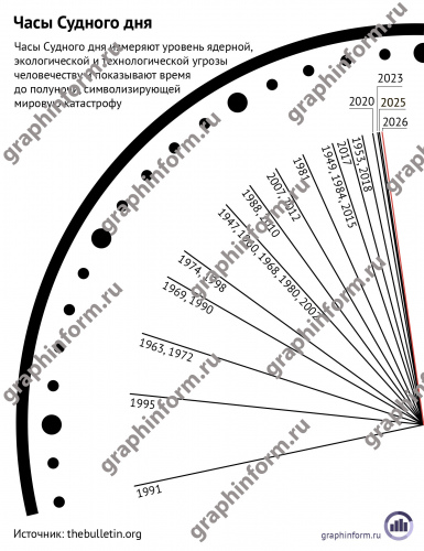 Часы Судного дня