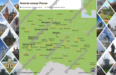 Золотое кольцо России