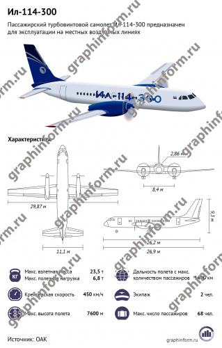 Ил-114-300