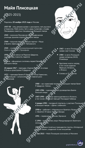 Майя Плисецкая